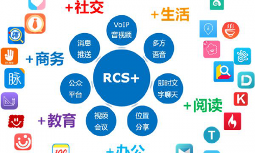 企业信使运营管理平台导入手机号码短信群发系统介绍