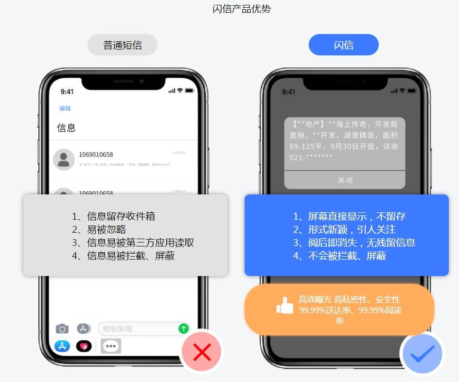 企信通闪信原理
