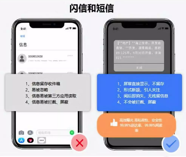 短信群发平台使用须知